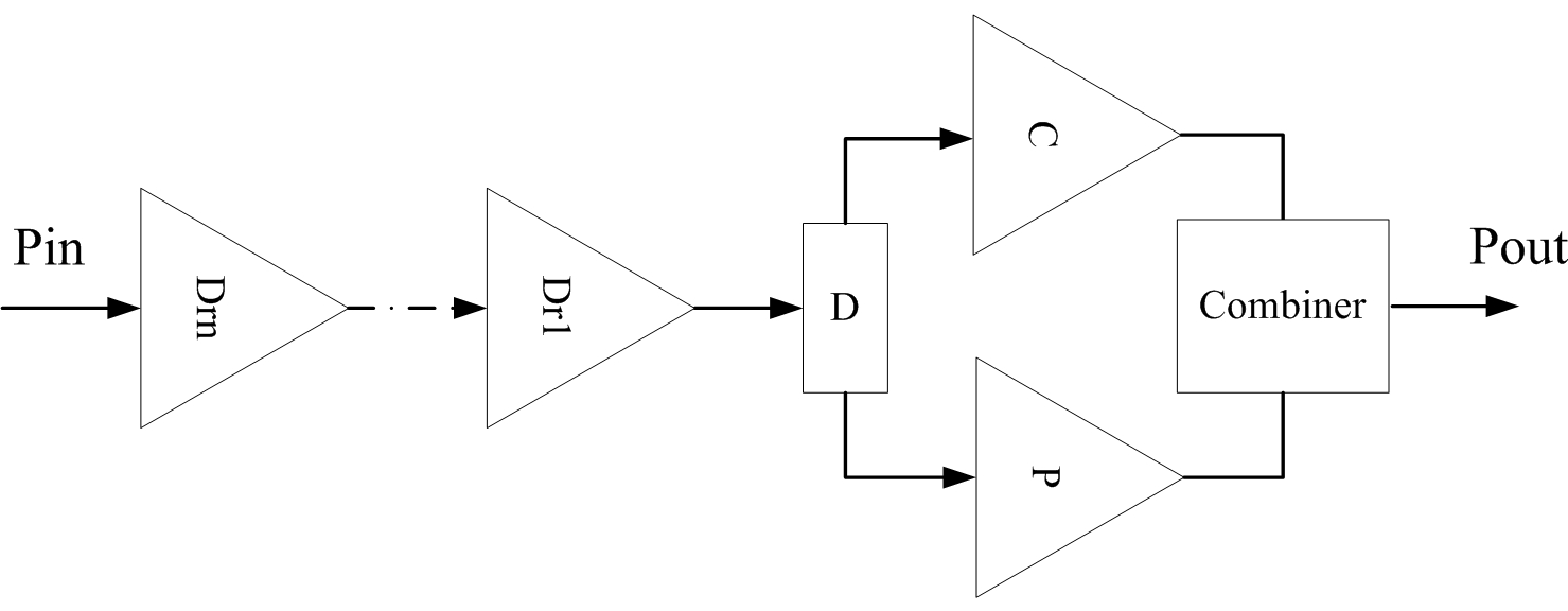 Doherty power amplifier and implementation method thereof