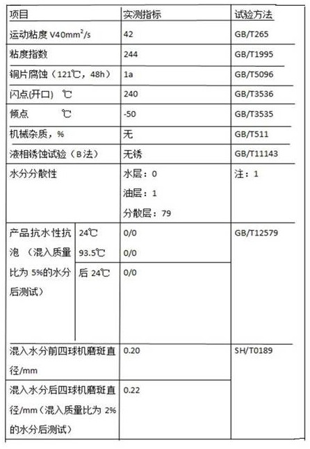 Hydrophilic oil special for centrifugal pump in outdoor and humid areas and preparation method of hydrophilic oil