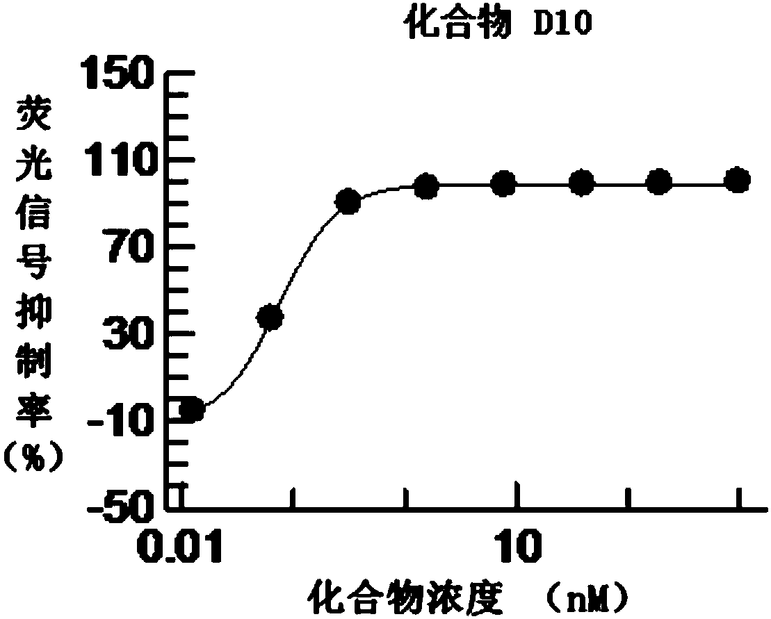 Amino-five-membered heterocyclic compound with Wnt signal channel inhibitory activity and application thereof