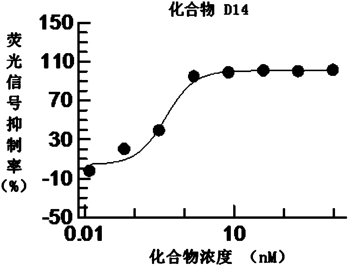 Amino-five-membered heterocyclic compound with Wnt signal channel inhibitory activity and application thereof