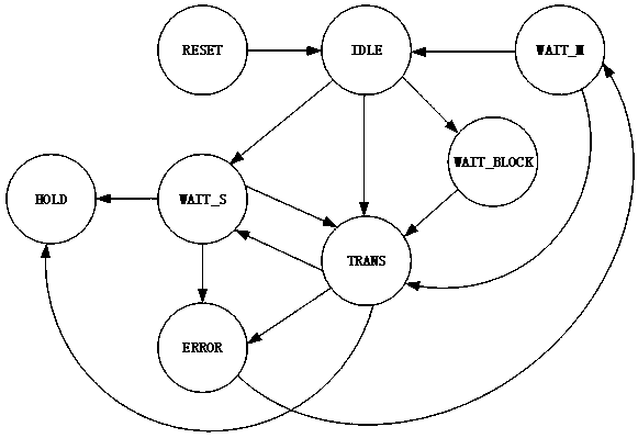 Data compressed SoC chip information tracking device and performance optimization method