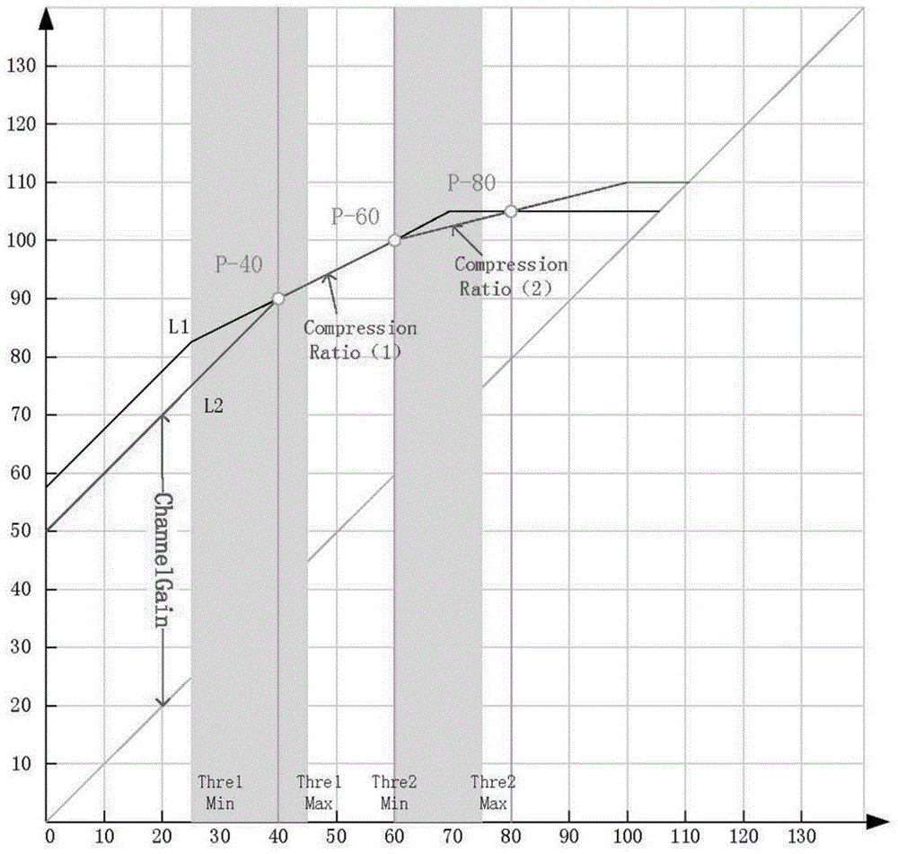 An optimal fitting method and system based on sub-bandwidth dynamic range compression