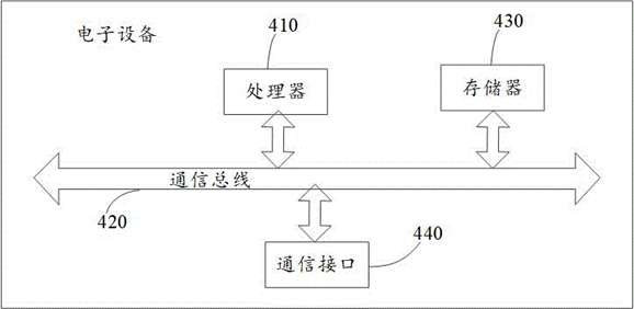 A method and device for adjusting the CCE aggregation level of a control channel unit