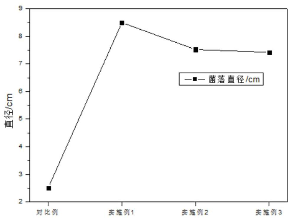 Method for preparing white-rot fungus solid culture medium using chrome leather shavings and application