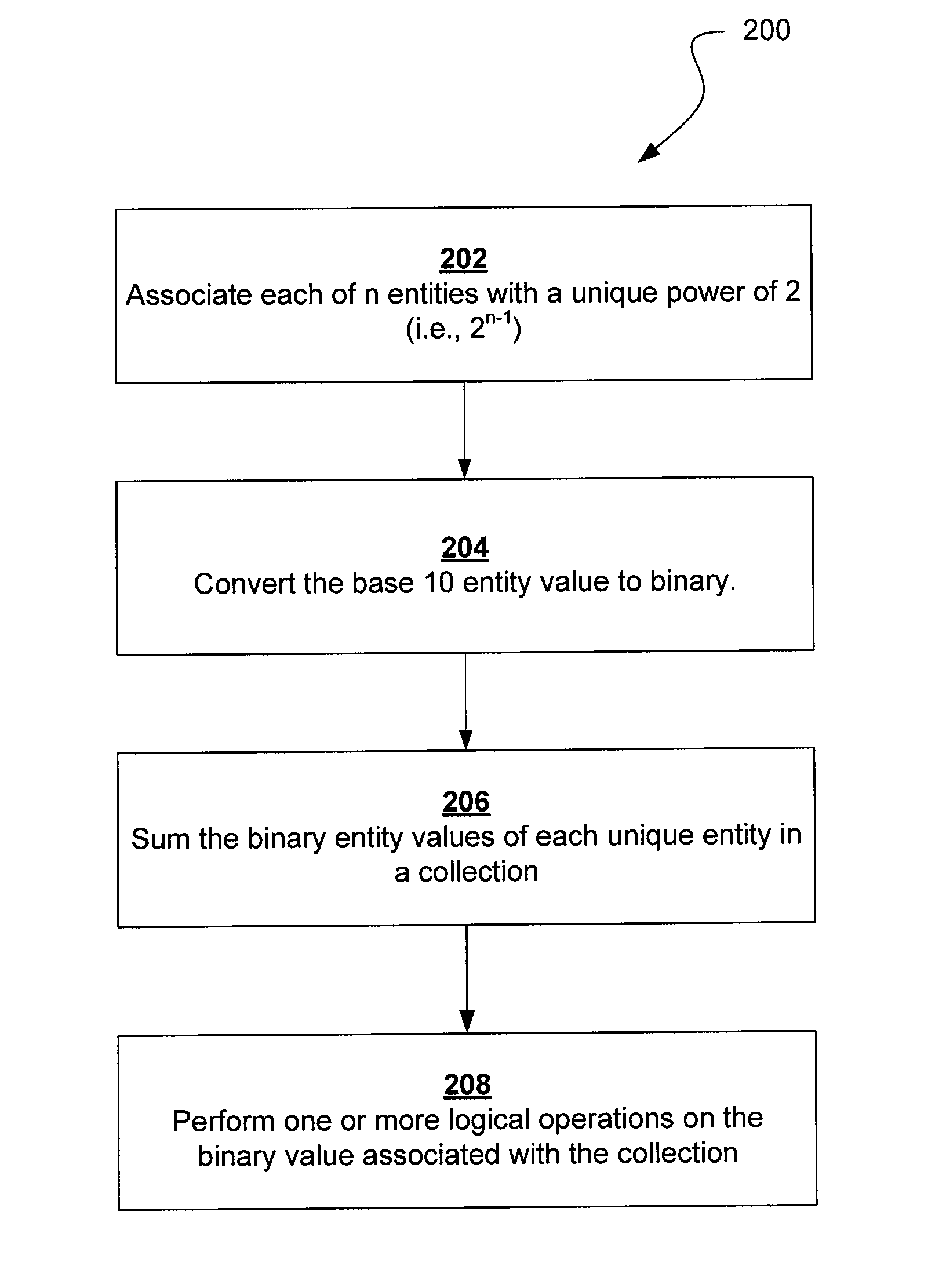 Systems and methods for lossless compression of data and high speed manipulation thereof
