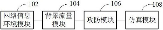 Multi-view network attack and defense simulation system