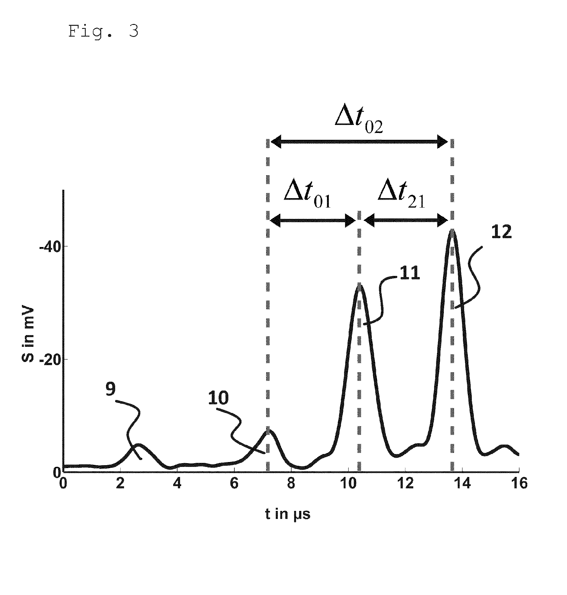 Method and device for determining characteristic properties of a transparent particle