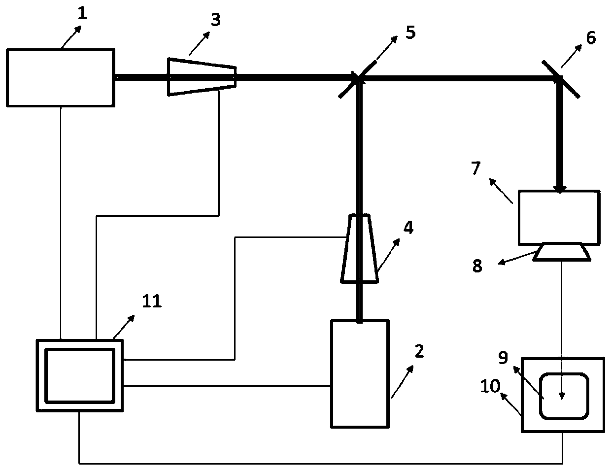 Method and system for multi-wavelength laser time-sharing ablation of solar cell dielectric film