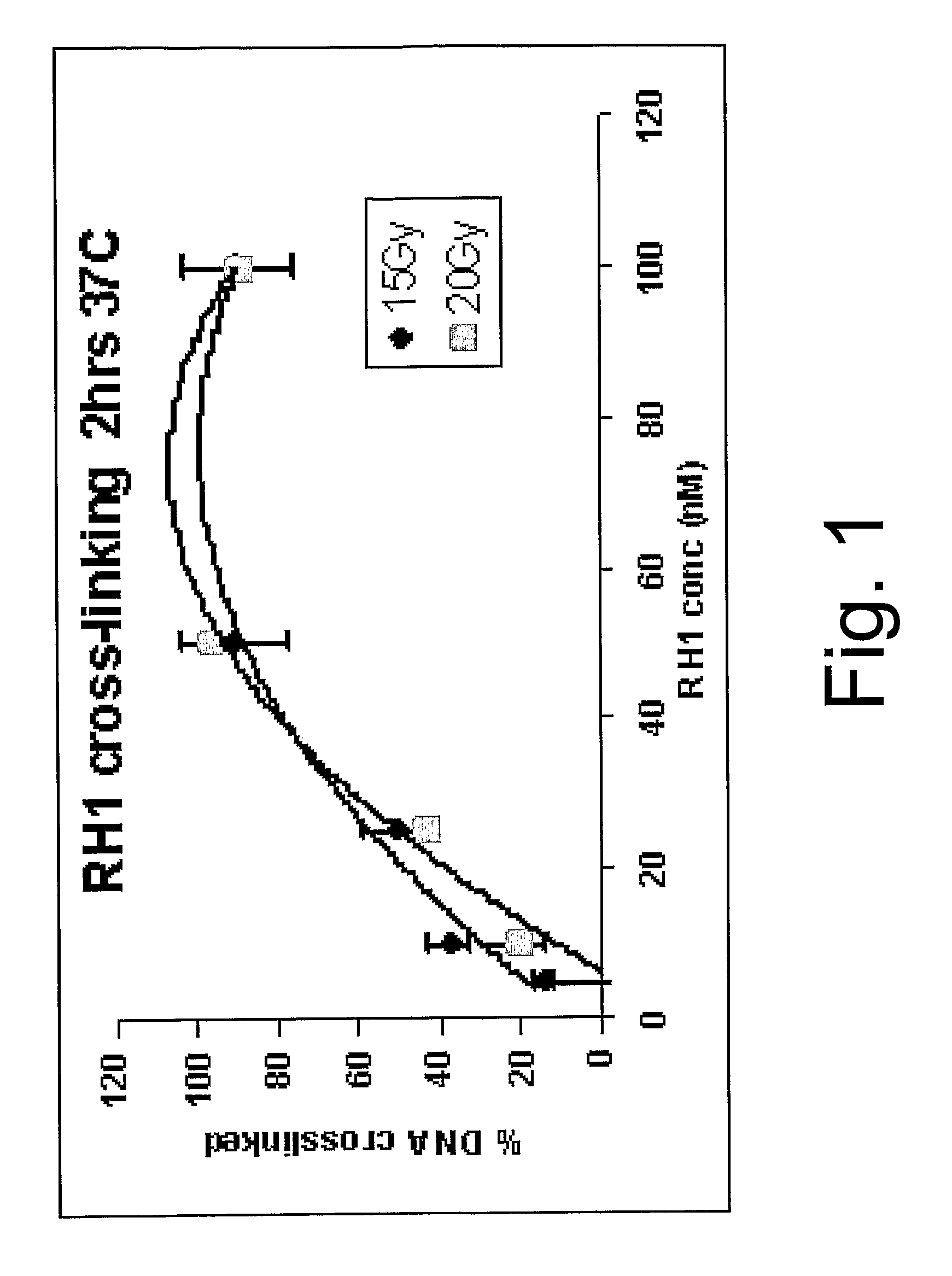 Compounds And Compositions For Treatment Of Cancer