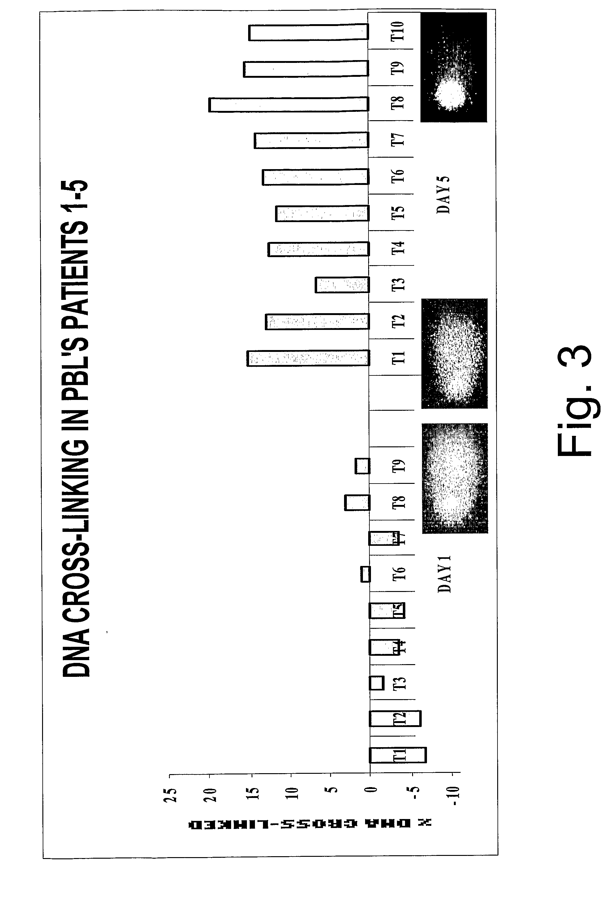 Compounds And Compositions For Treatment Of Cancer