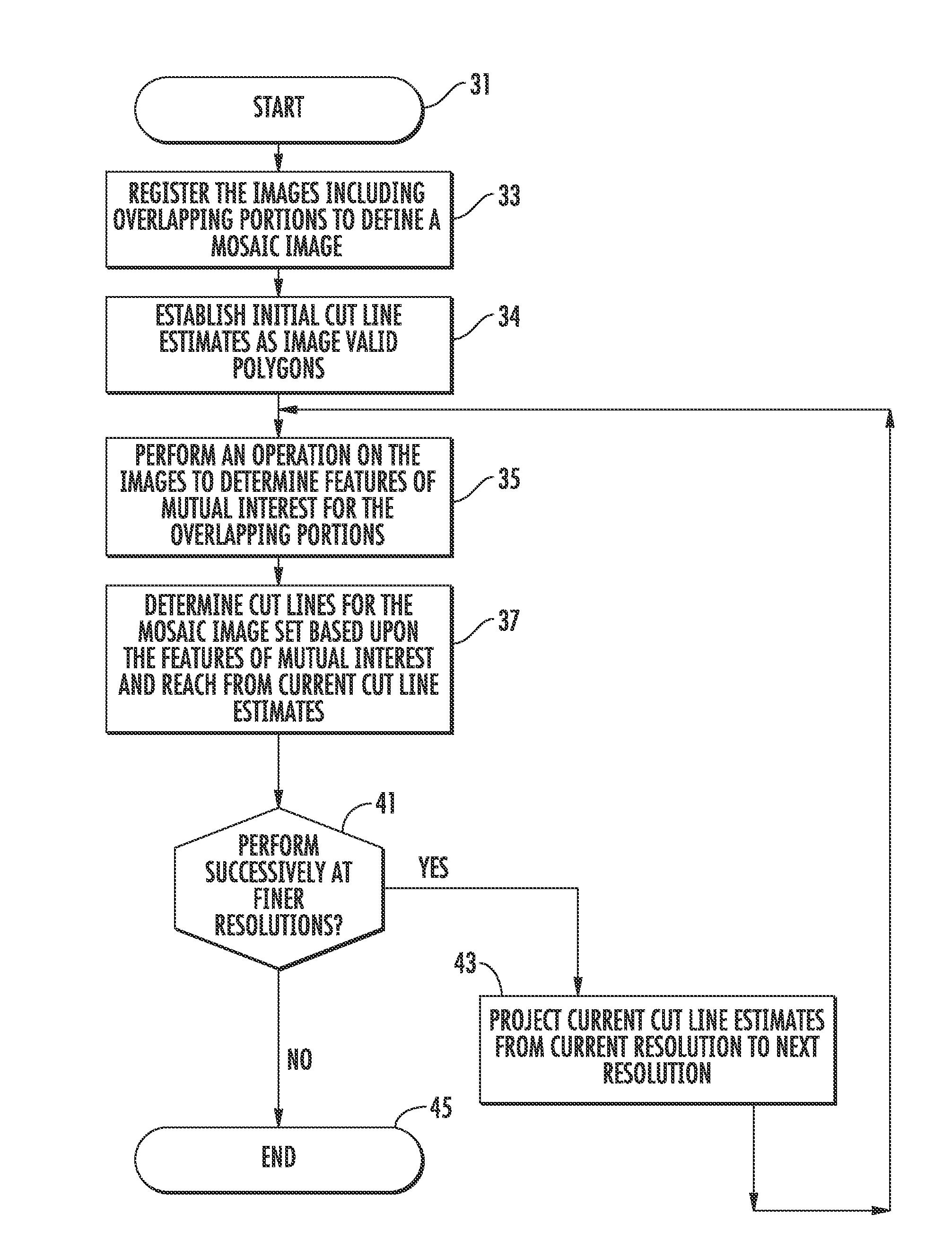 Image processing device for determining cut lines and related methods