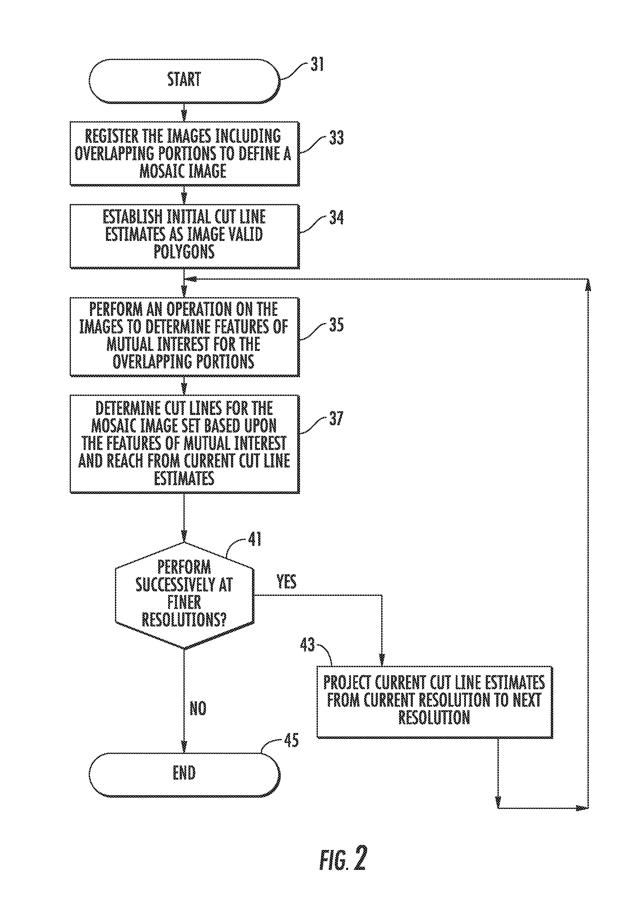 Image processing device for determining cut lines and related methods