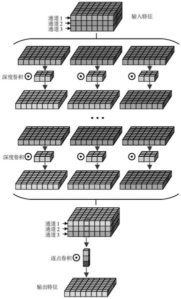 Target on-orbit intelligent detection method and device for rotary swing scanning ultra-wide satellite