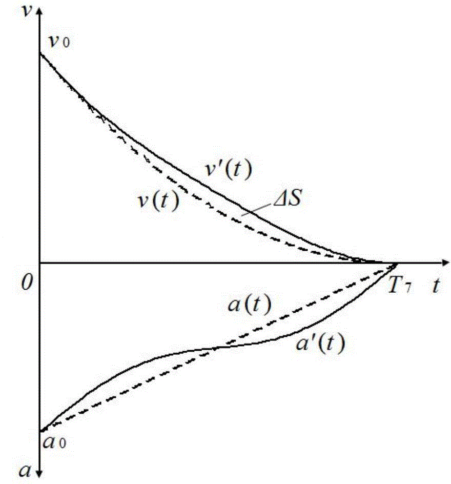 Elevator running curve correcting method