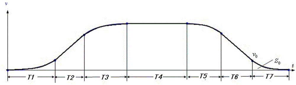 Elevator running curve correcting method