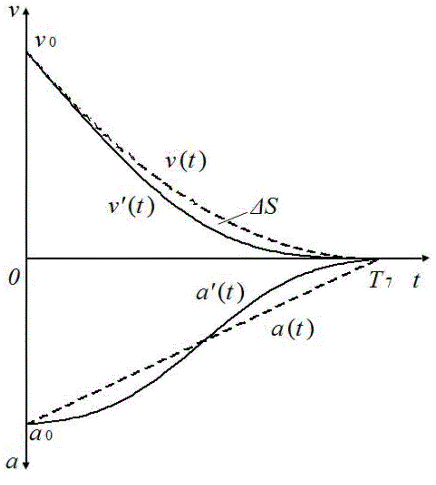 Elevator running curve correcting method