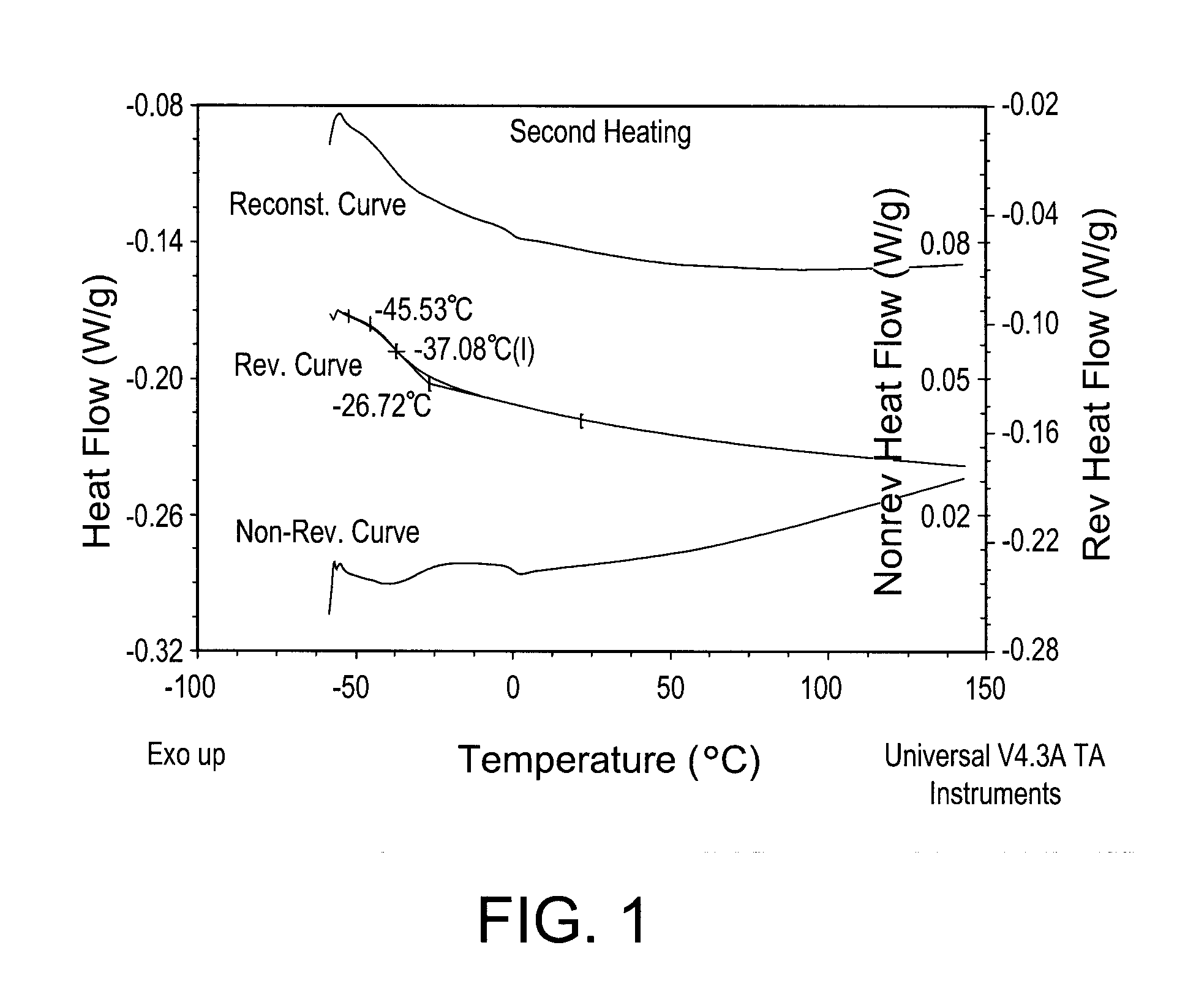 Solvent Free Aqueous Polyurethane Dispersions and Methods of Making and Using the Same