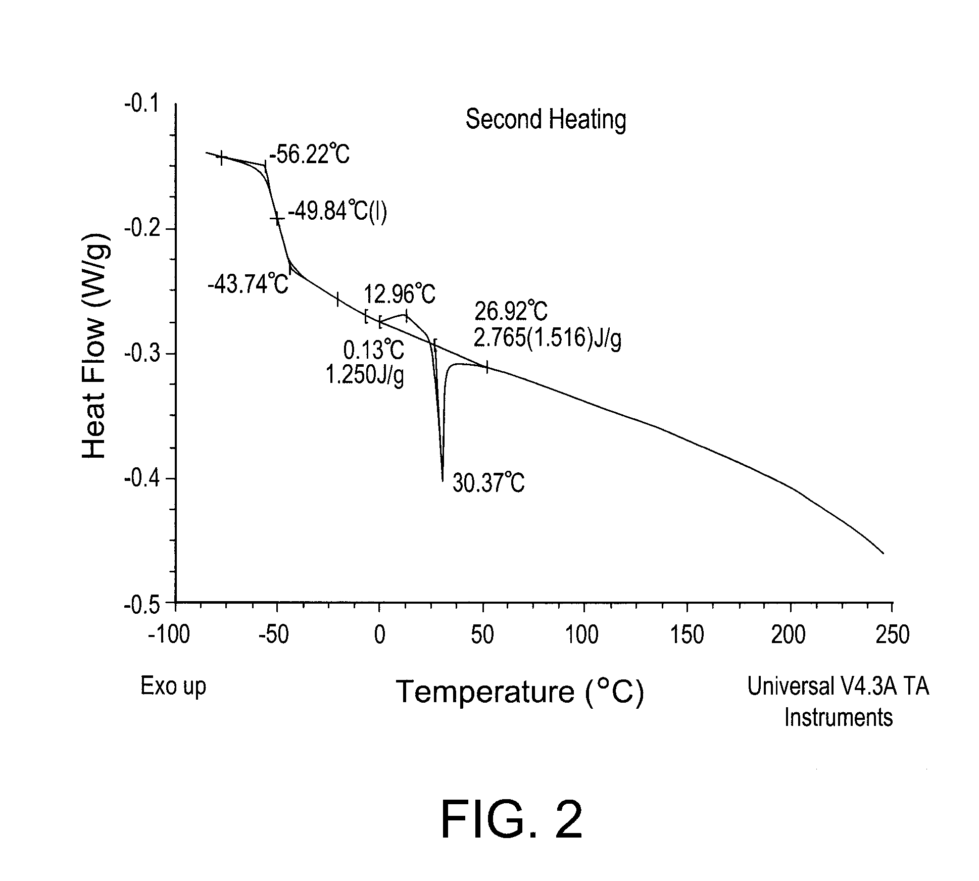 Solvent Free Aqueous Polyurethane Dispersions and Methods of Making and Using the Same