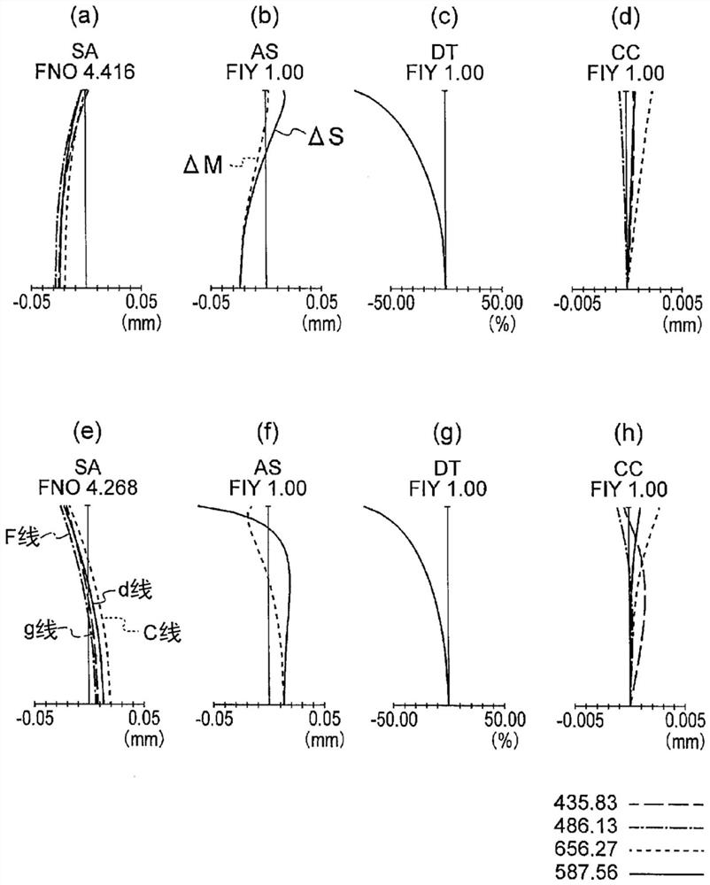 Objective optical system for endoscope