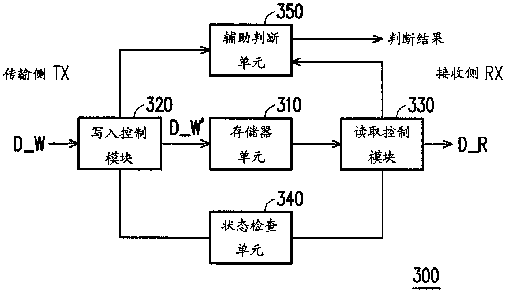 Elastic buffer module and elastic buffering method of transmission interface