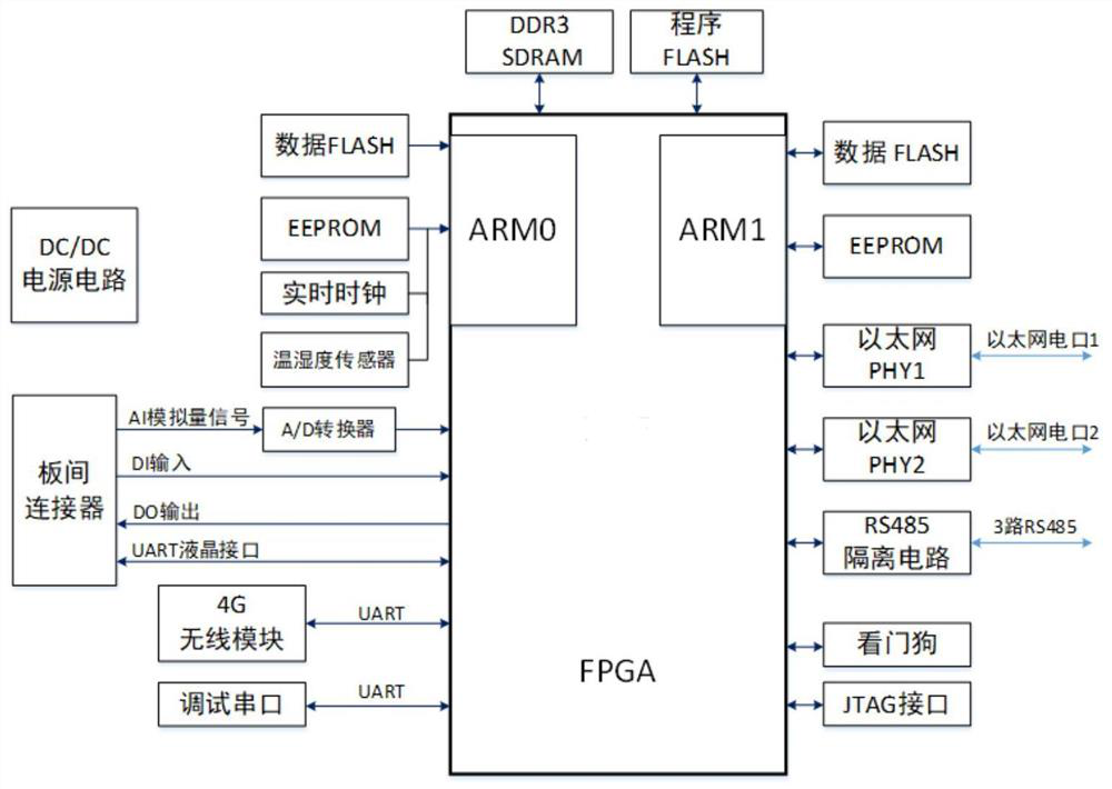 Time scale processing method and system based on multi-framework distribution automation terminal