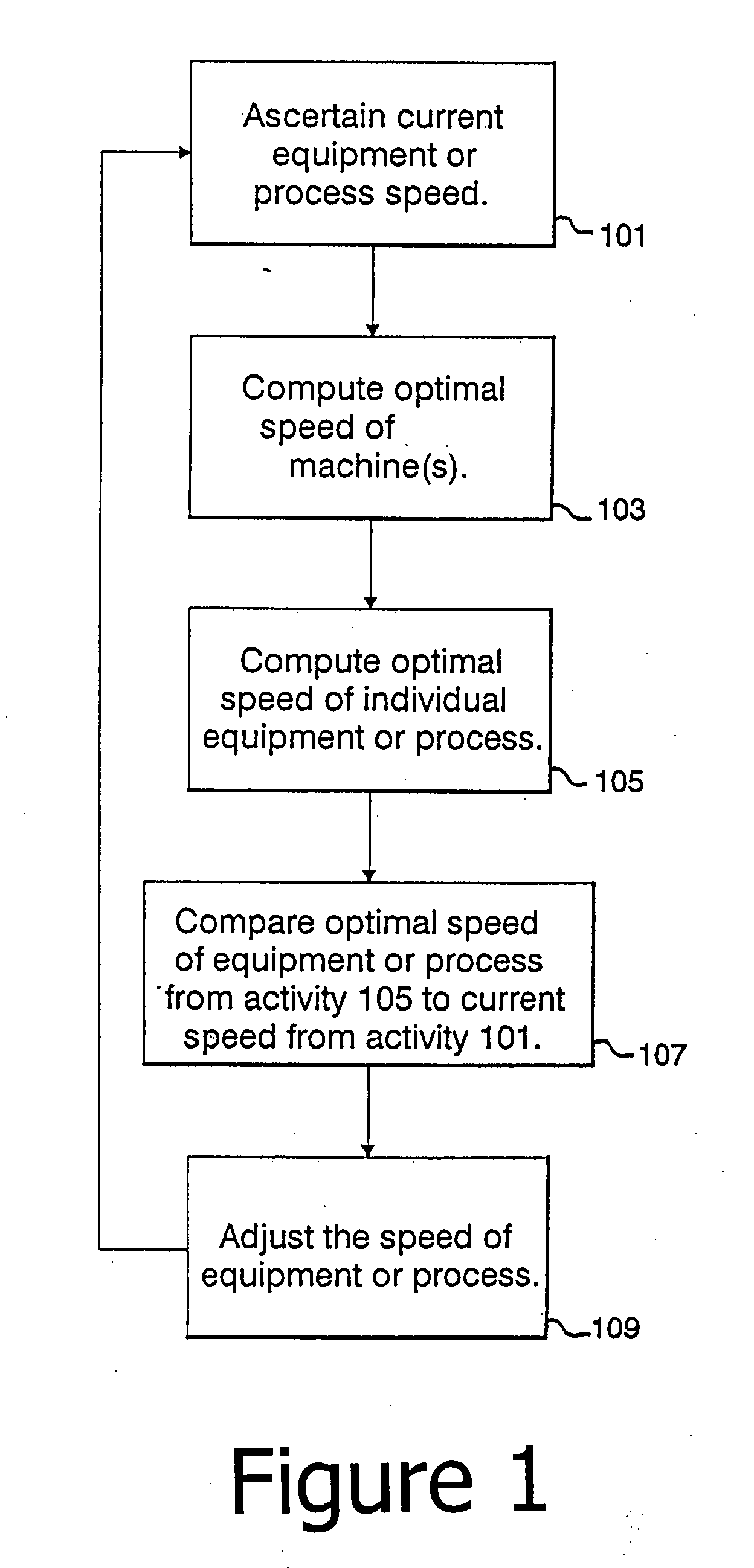 Method and apparatus for analyzing the variable operating rate of a manufacturing process