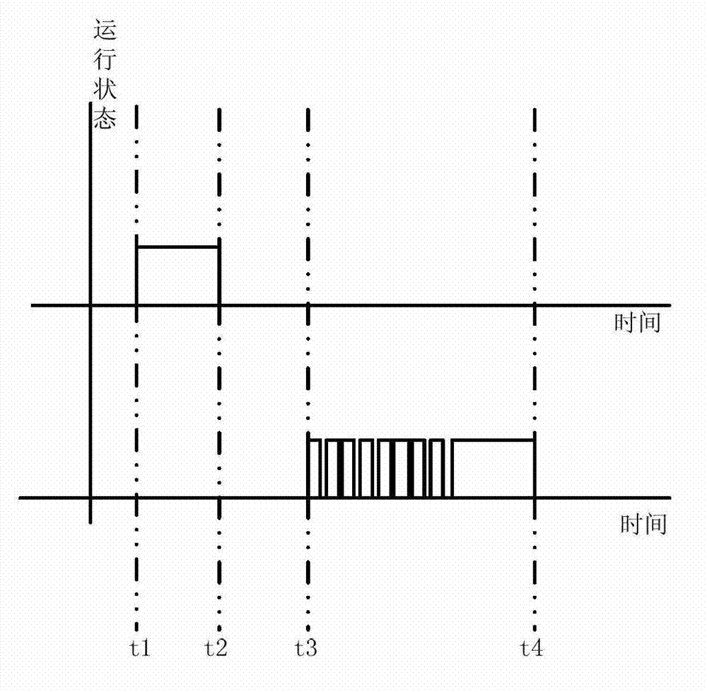 Timing sequence design method of dicycle information acquisition and processing execution in turns