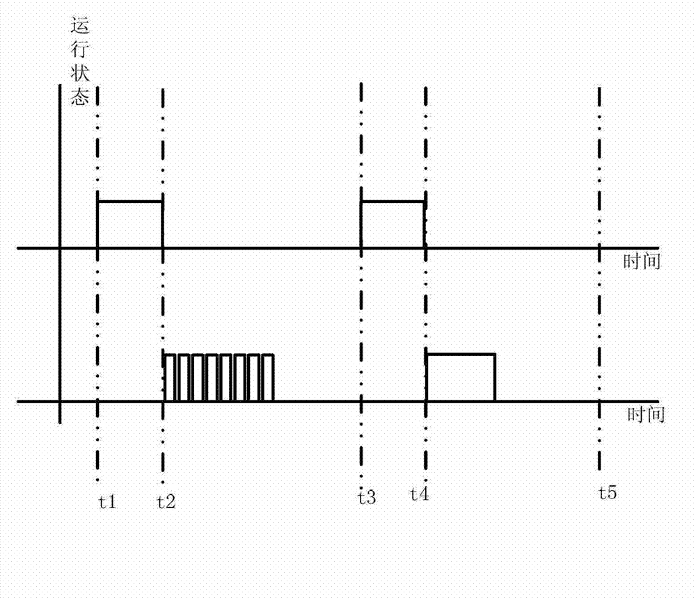 Timing sequence design method of dicycle information acquisition and processing execution in turns