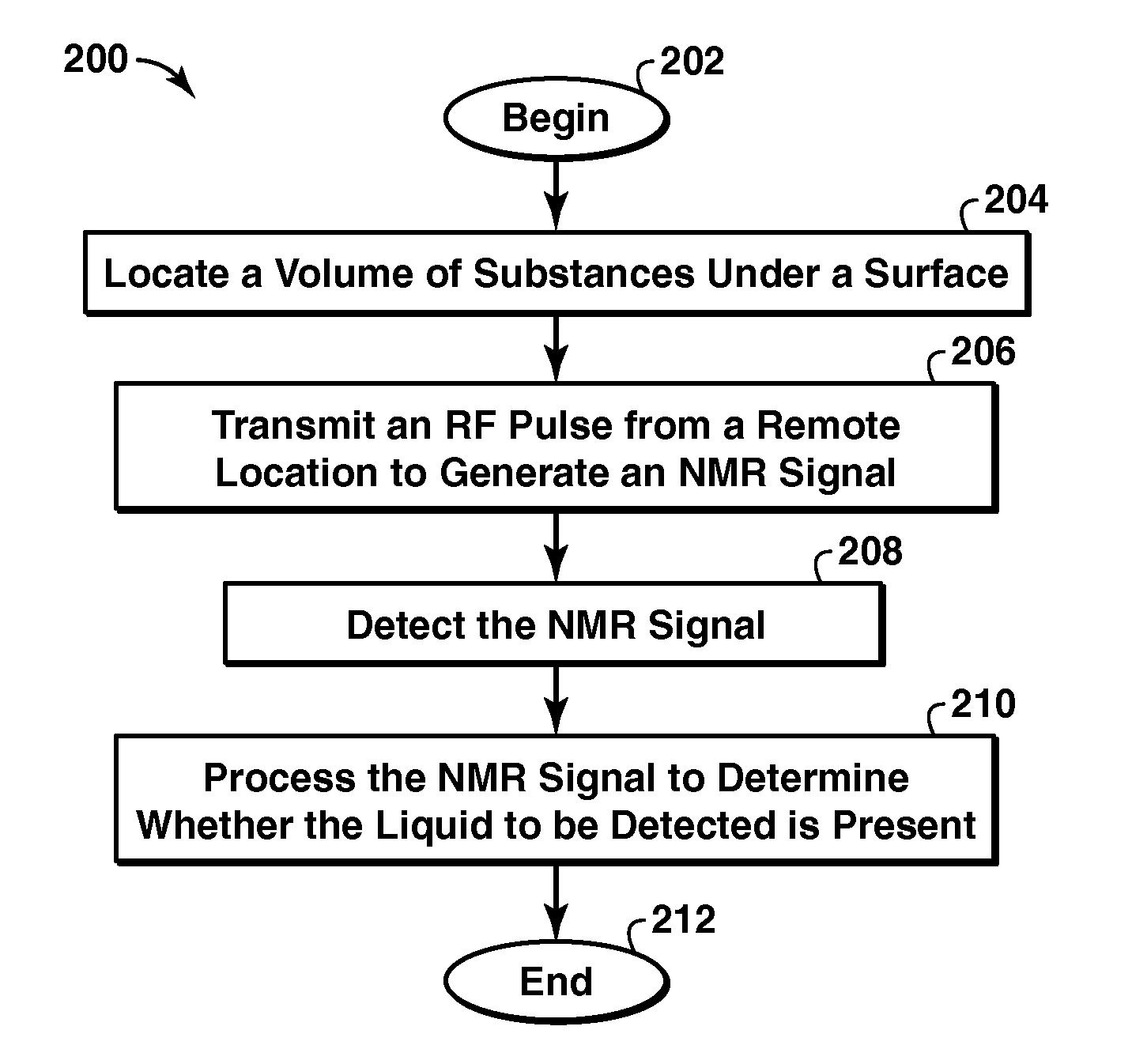 Method And Apparatus For Detection of A Liquid Under A Surface