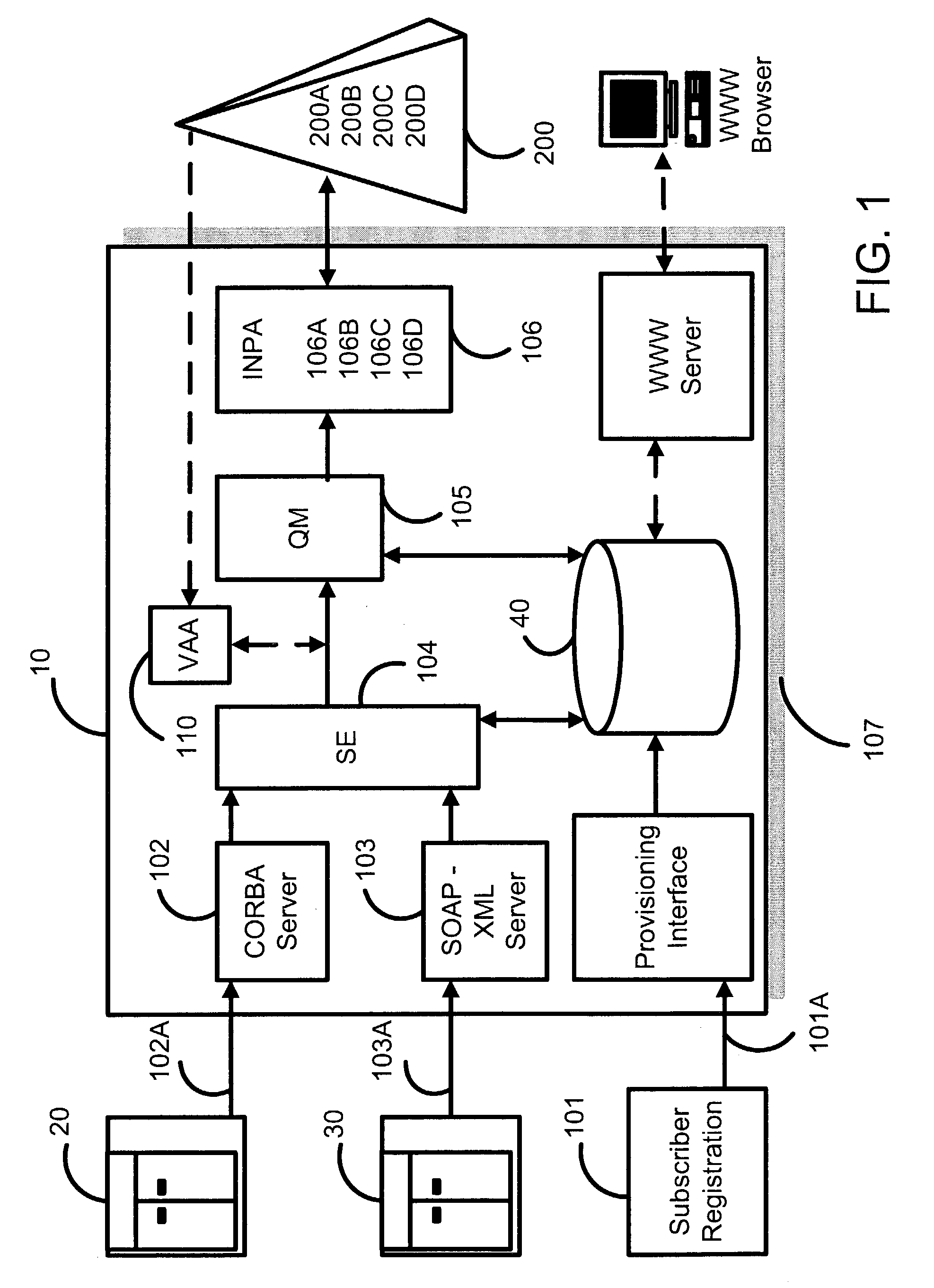 Method for implementing an Open Charging (OC) middleware platform and gateway system