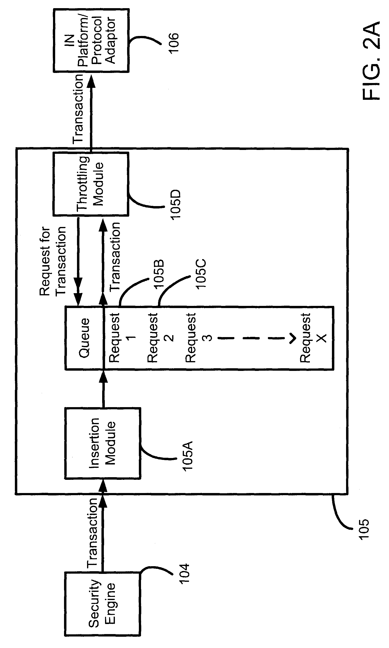 Method for implementing an Open Charging (OC) middleware platform and gateway system