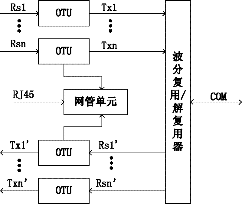 Transmission method of optical fiber transmission subsystem