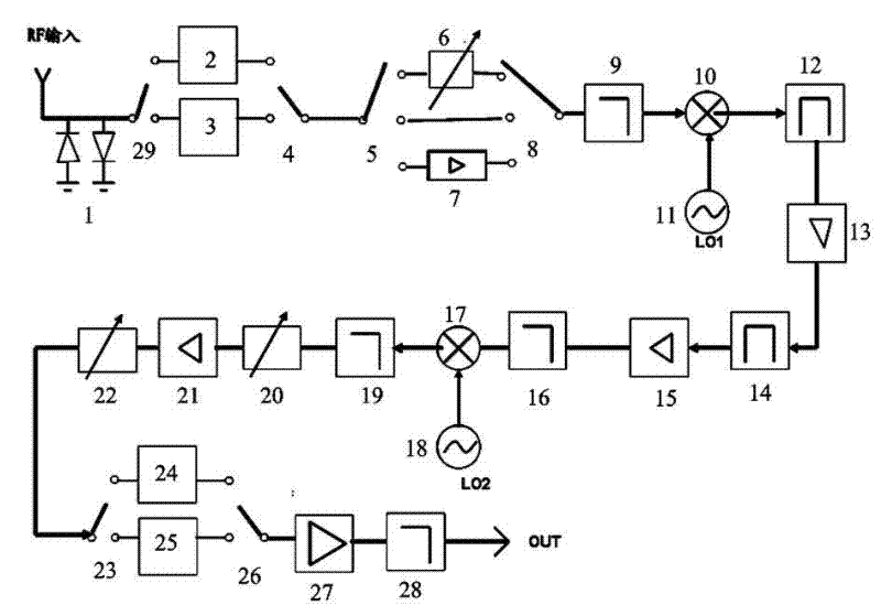 Two-stage frequency conversion broadband receiver