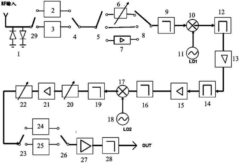 Two-stage frequency conversion broadband receiver