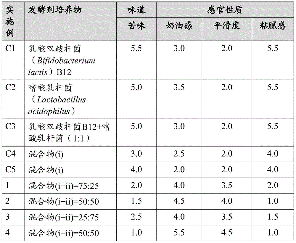 Quark base mix having enhanced taste properties