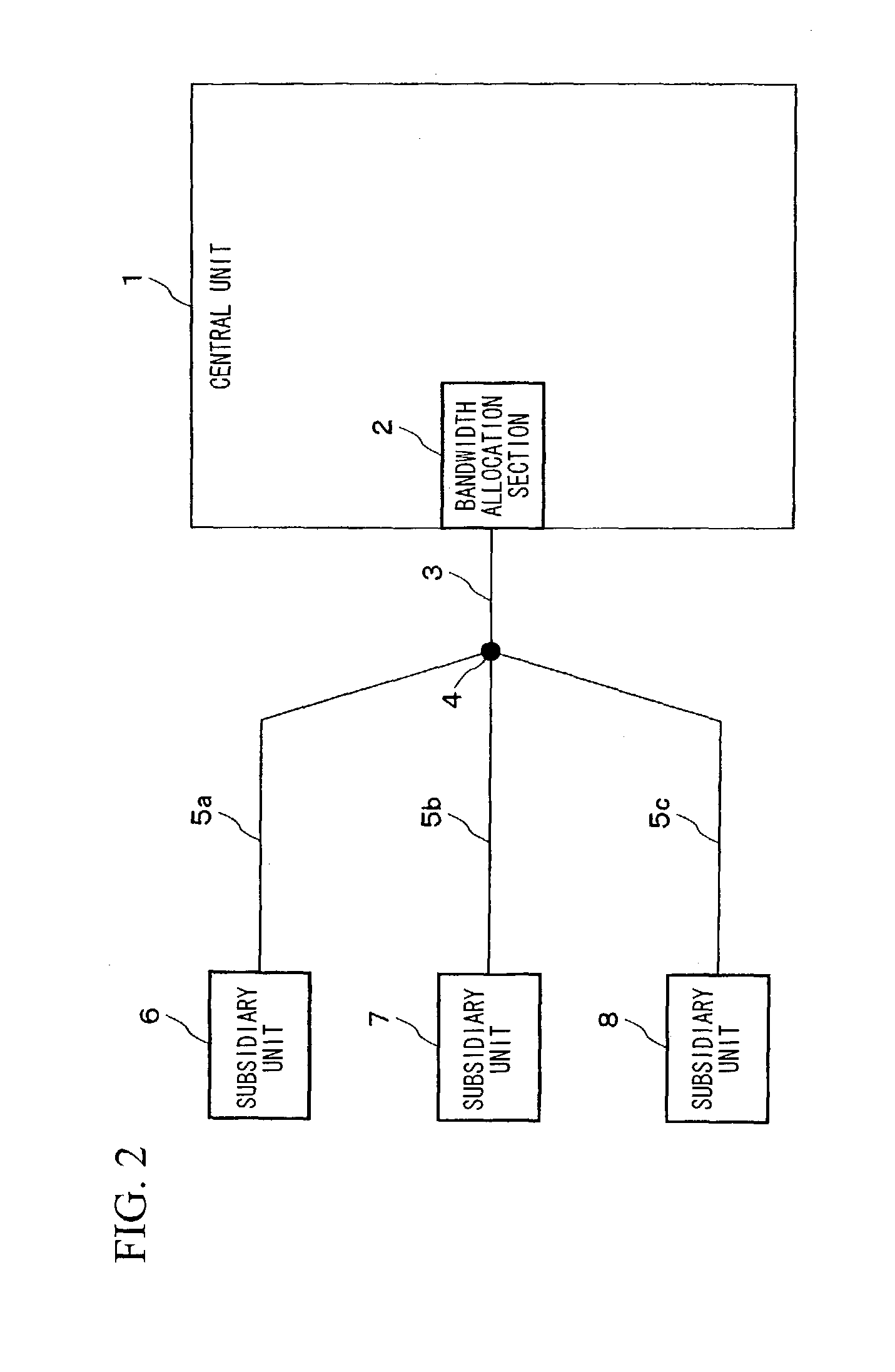 Bandwidth allocation method in point-to-multipoint communication system