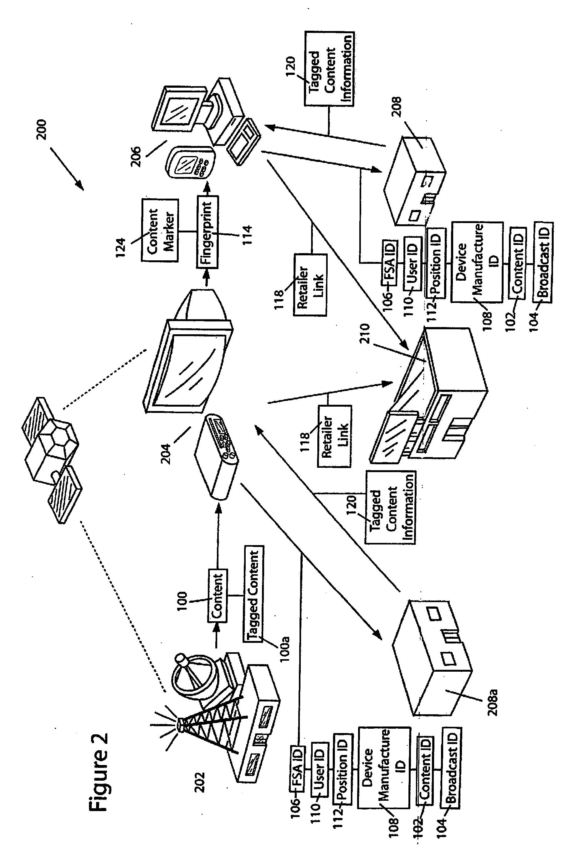 Method and system for enabling commerce from broadcast content