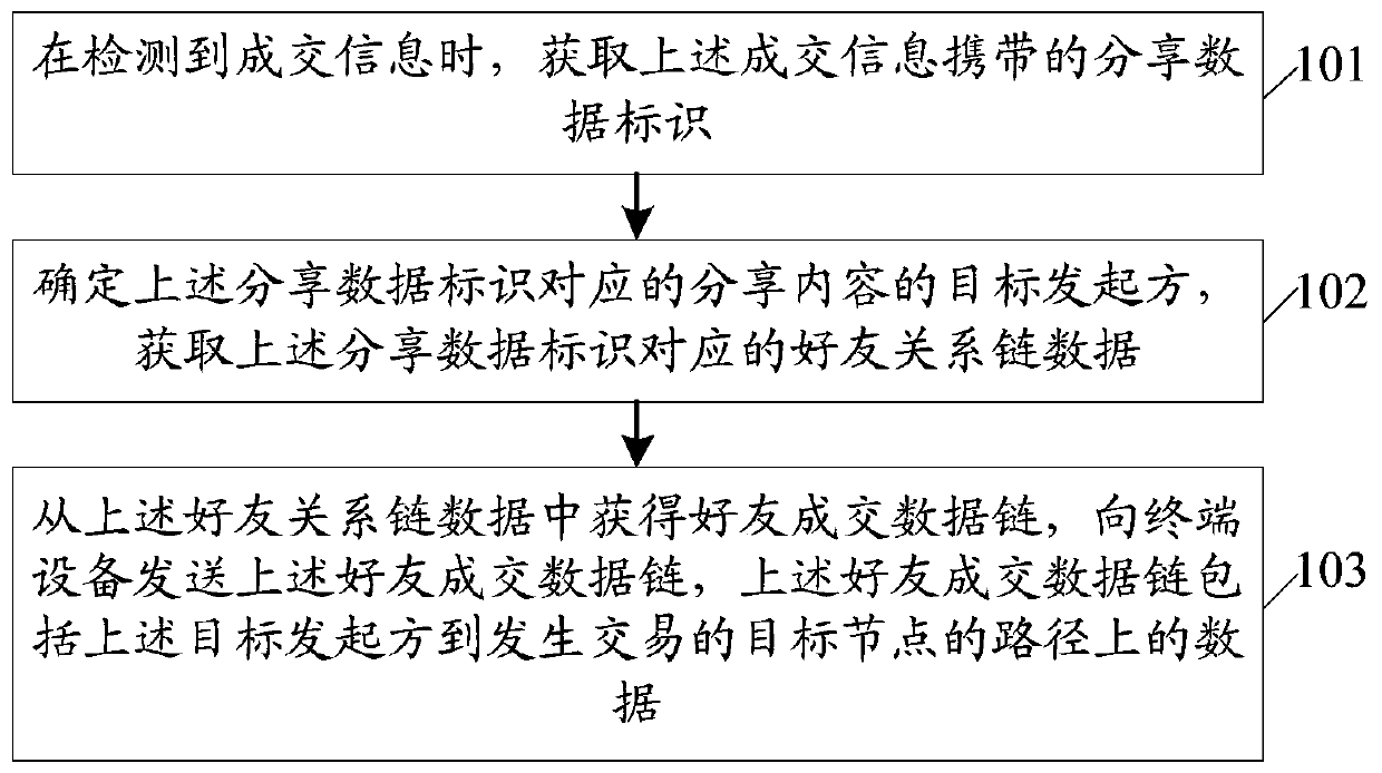 Data link generation method and device, server and storage medium