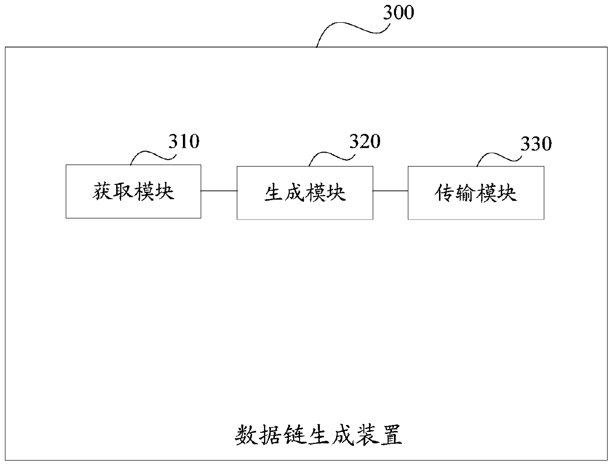 Data link generation method and device, server and storage medium