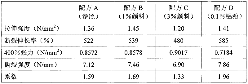 Application of Finely Dispersed Metal Particles in Materials, Skin Patches and Orthopedic Articles