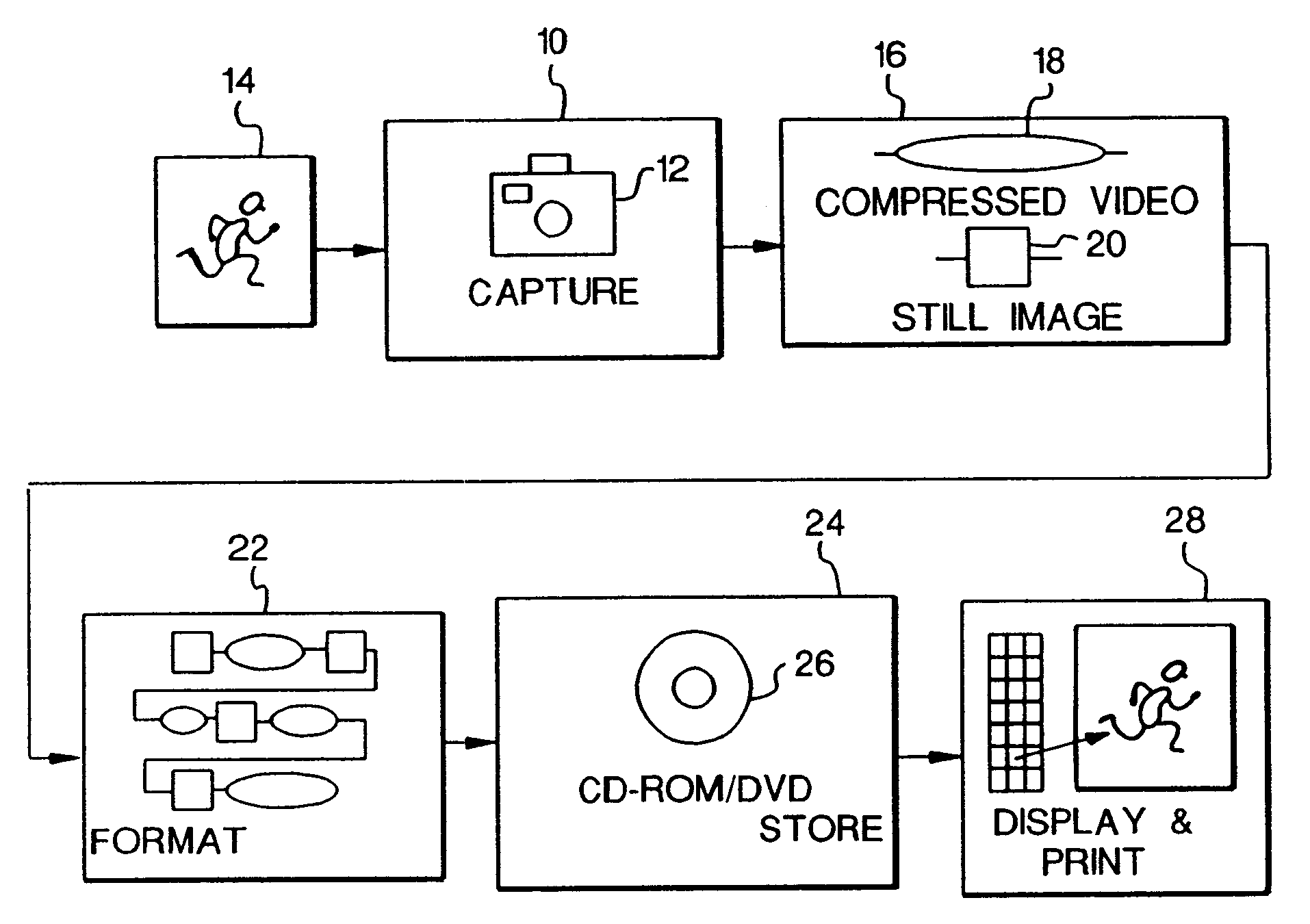 Digital camera for capturing a sequence of full and reduced resolution digital images and storing motion and still digital image data