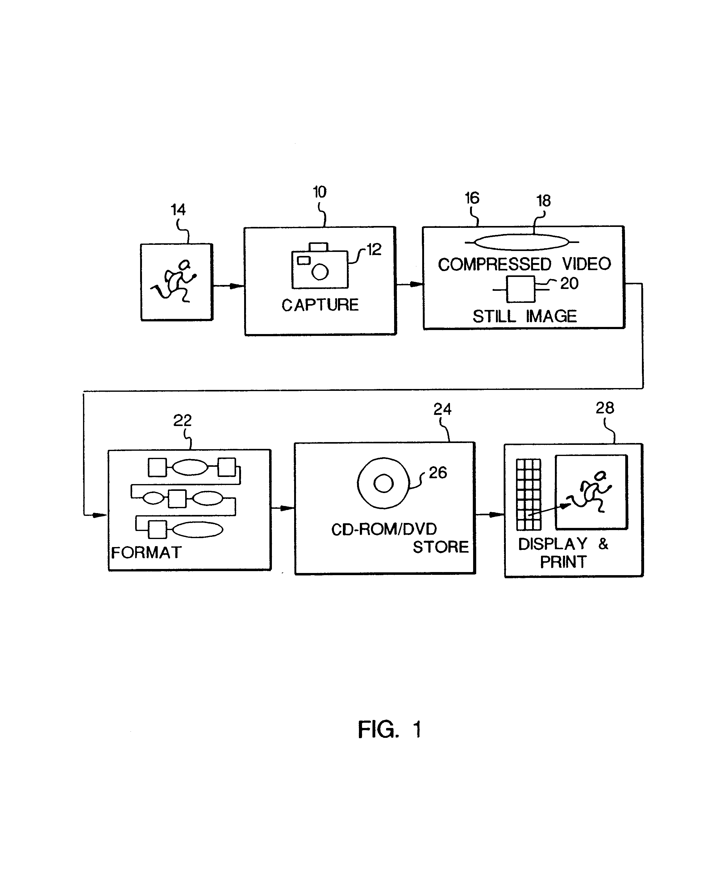 Digital camera for capturing a sequence of full and reduced resolution digital images and storing motion and still digital image data