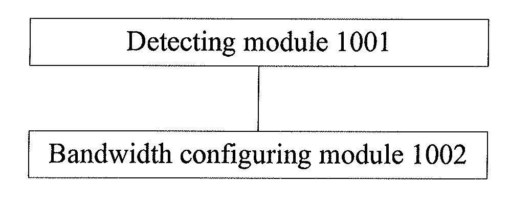 Bandwidth configuration method, device, and system