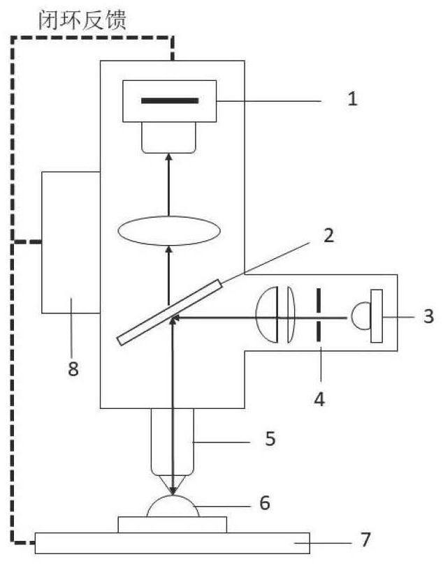 A method for measuring the surface profile of a linear white light