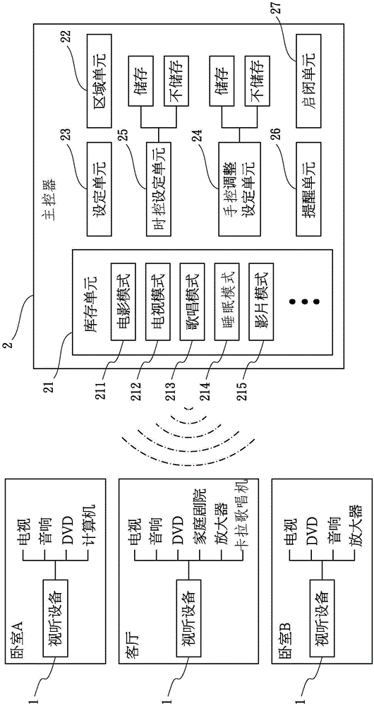 Intelligent audio-visual integration device