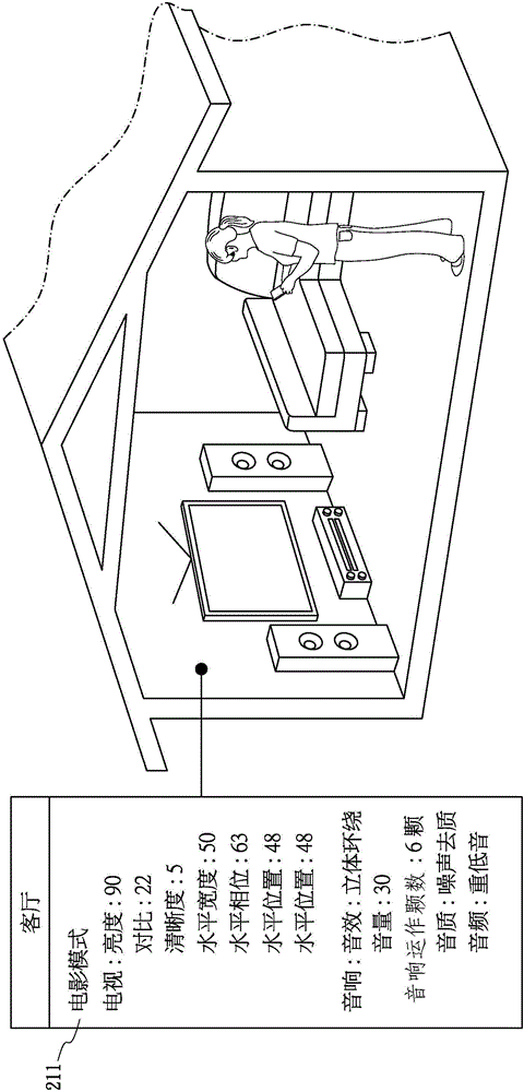 Intelligent audio-visual integration device