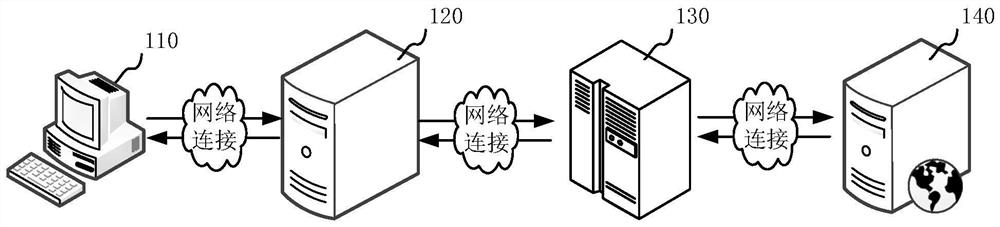 Session message processing method and device