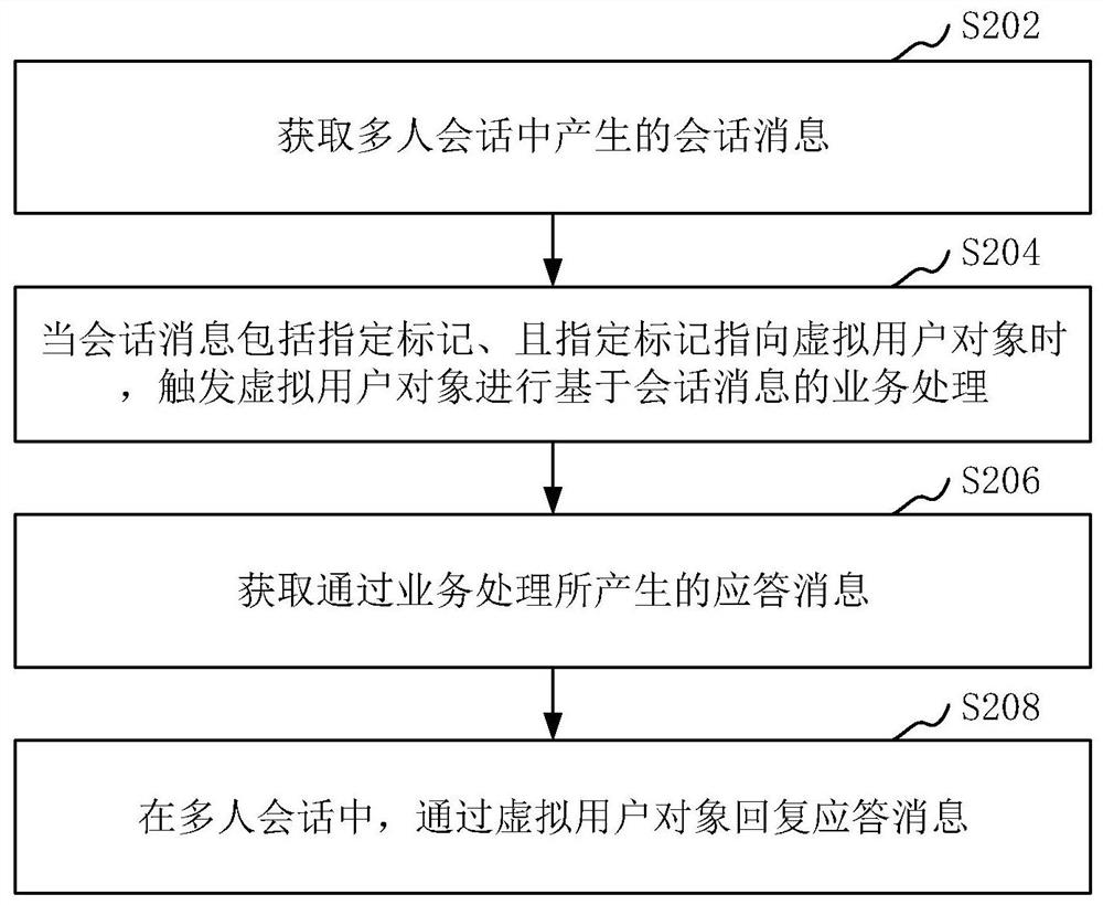 Session message processing method and device