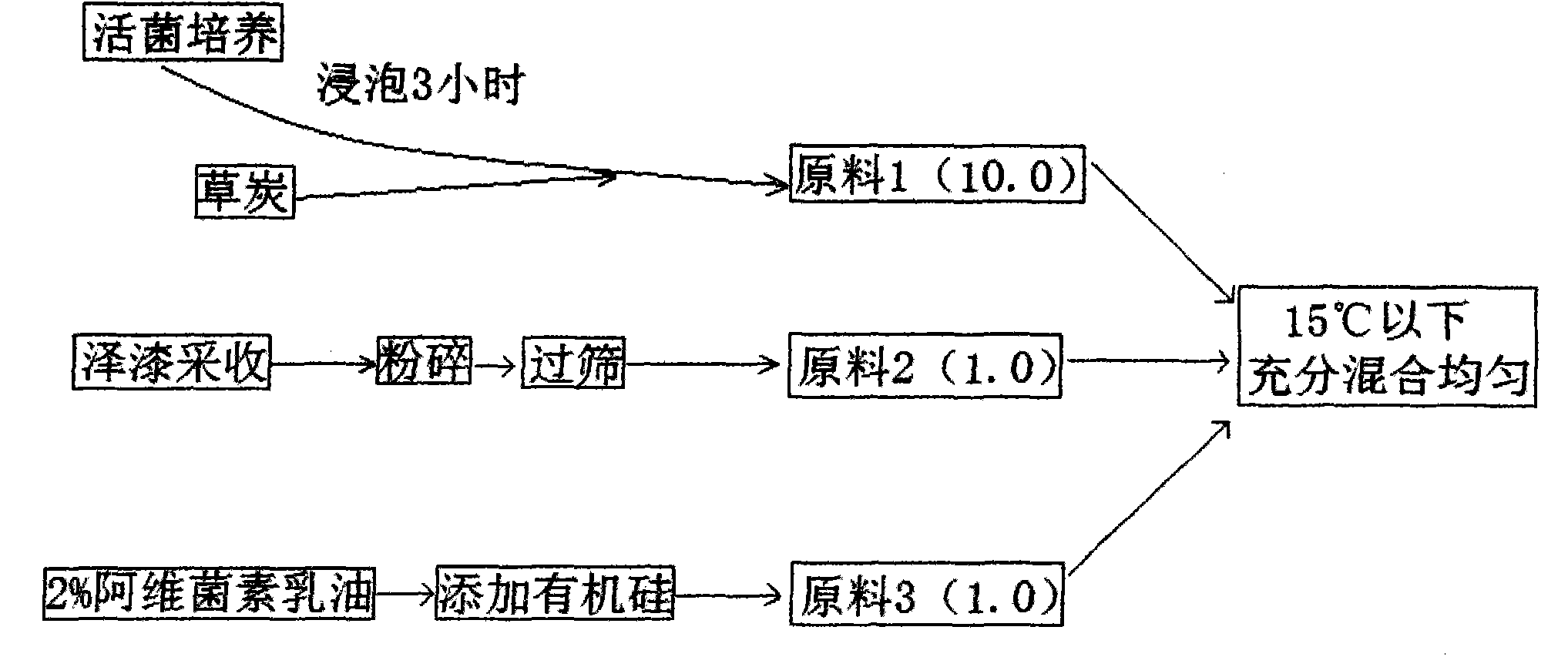 Nematode controlling reagent and production flow thereof