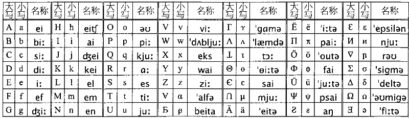 Input method for Chinese characters